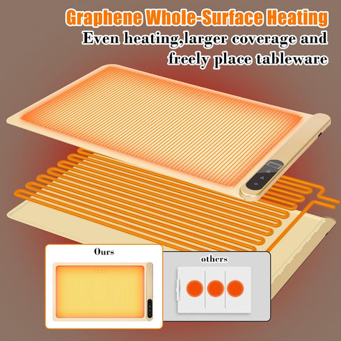 24x14.5 Inch 6 Settings Food Warming Mat Mat for Food,Electric Warming Tray with Temp & Timer, Auto Shut-Off, Portable
