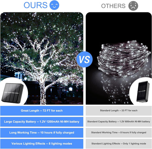 288FT, 4-Pack 72FT 200 8 Brightever Solar String Lights Waterproof Each LED Solar Powered Fairy Lights with Modes