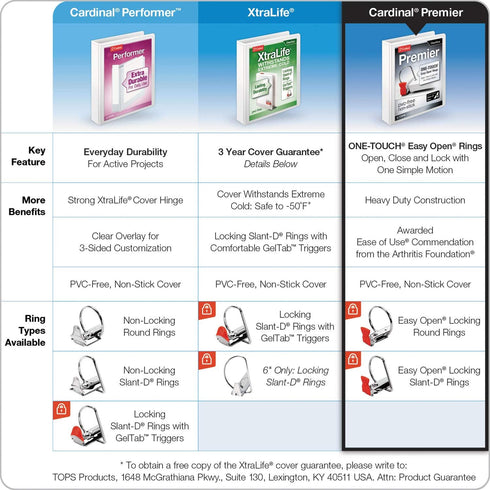 Cardinal 1 Inch Premier Easy Open 3 Ring Binder, ONE-TOUCH Locking Round Rings, 200-Sheet Capacity, ClearVue Cover,