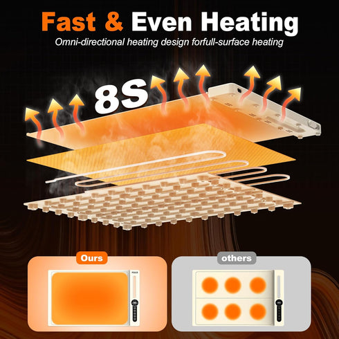 MUALIK 6 2 3 Setting Warming Mat for Food, Roll-UP Fast Heating Silicone with Level Temperature, Zone and Pad Parallel