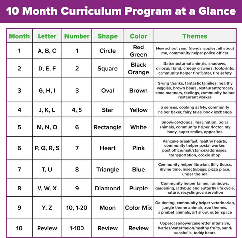 The Ultimate Preschool Curriculum Kit on CD - Printable Workbooks, Lesson Plans for Ages 3-5
