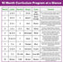 The Ultimate Preschool Curriculum Kit on CD - Printable Workbooks, Lesson Plans for Ages 3-5