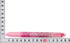 Pilot Fine Writing Instrument Ballpoint Stick Pen (LHKCG25C-PKP), Pink Pearl
