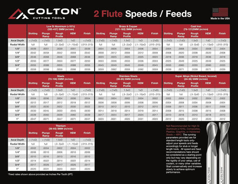 Colton Cutting Tools 61137, Carbide End Mill 2 Flute Square End, 1/4" Diameter x 3/4" LOC x 2 1/2" OAL