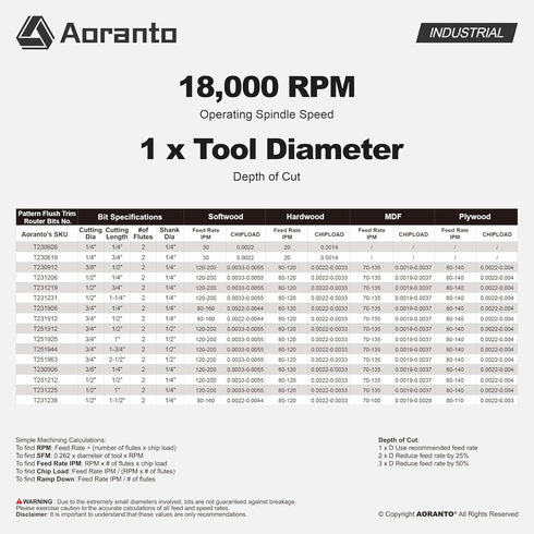 1/2" 3/4" 2-1/2" Top Bearing Flush Trim Router Bits Shank, Cut Diameter, Cut Length, Useful for Template/Pattern