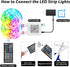 Ledagic 150ft (2 75FT) LED Strip Lights * for Bedroom - Music Sync Color Changing With Remote and App Control - RGB