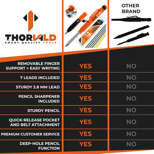 THORVALD New 2-in-1 Carpenter Pencils with Finger Grip, Includes 7 Leads + Sharpener, Best Marking Tools