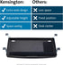 Kensington K60004US Keyboard Tray, Under Desk, Ergonomic Slide-Out, 24.5" x 11.75", Black