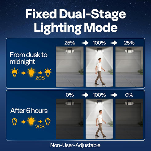 2500LM 2 Pack VIVOHOME Linkable Solar Lights Outdoor Waterproof, Dual Roating Motion Sensor Flood Lights, Solar Powered