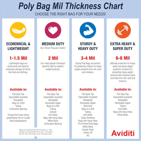 Aviditi 2" x 2", 2 Mil, Clear Self-Seal Zipper Plastic Poly Bags, Bulk Pack of 1000