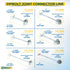 Zipbolt 10.500 Countertop Miter Connector — 5 Piece Joint Fastener Drawbolt Pack with 5mm Hex Bit for Joining