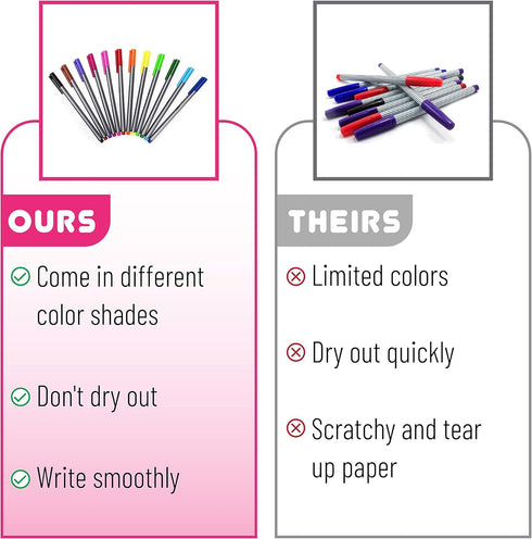 Mr. Pen Fineliner Pens, 12 Pack, Fine Point, Colored Pens