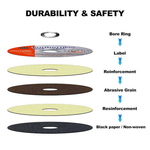 HAUTMEC 5 Inch Cut Off Wheels, 20 Pack - 5" x .04" x 7/8" Thin Metal Cutting Discs for Angle Grinder