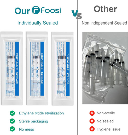 20ml Plastic Syringe Without Needle for Liquid - Measuring Syringes with Caps , Separate Sterile Packaging , Pet Medicine Small Syringe for Cats and Dog - 20 ml 4Pack