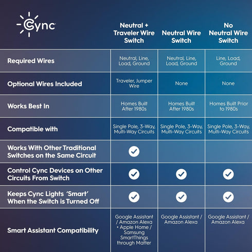 Dimmer Dimmer (1 Pack) GE Cync Paddle Smart Switch, Highly Customizable Switch, Works with Alexa and Google Home