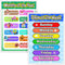 Blulu Laminated Preschool Poster Set, 2 Pieces Full Laminated Days of the Week and Months of the Year for Kids