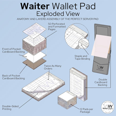 12-Pack, Waiter Wallet Pads Perfectly Formatted Restaurant Server Order Pads | Double-Sided, Stapled & Perforated Guest