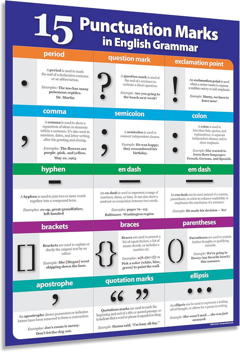 ZOCO Punctuation Marks Poster, English Grammar Laminated 17 x 22 in. for ESL and ELA Classroom Must Haves