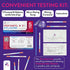 Signify Analytics 5 Fentanyl & Xylazine Test Kit for Pills, Powders, and Liquids | Combo Test Strips for Fentanyl