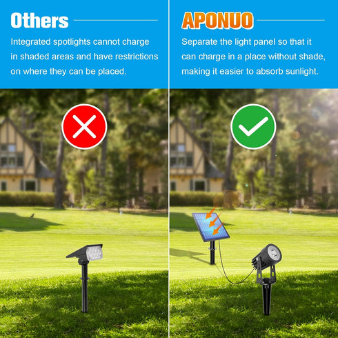 9.8ft IP65 White(1-in-1) APONUO Metal Solar Spot Lights Outdoor with Cable Solar Powered Landscape Lighting Low Voltage