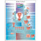 3B Scientific VR2591UU Birth Control Anatomical Chart (French) on Glossy, Non-Laminated Paper,