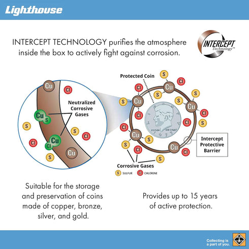 Lighthouse - Storage Box SL 25 for 25 Coin Slabs, Includes PCGS, NGC, ANACS with Corrosion Protection