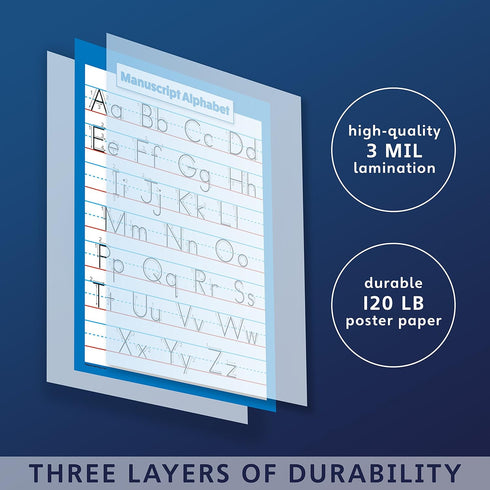 Palace Learning 2 Pack ABC Alphabet & Manuscript Writing Posters, Laminated 18" x 24"