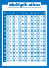 Palace Learning 2 Pack - Multiplications Table and Division Poster Set, Math Classroom Charts (LAMINATED, 18" x 24")