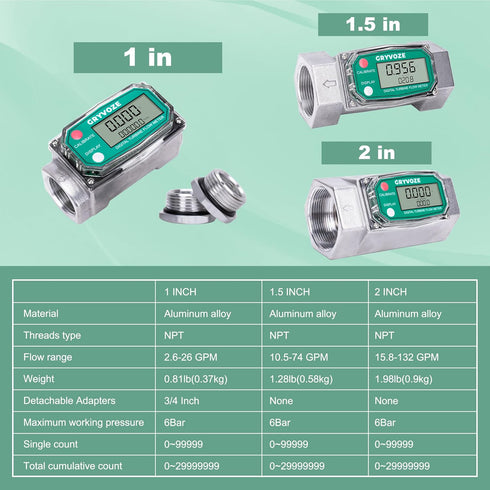 1 Inch Digital Turbine Fuel Flow Meter, 2.6-26 GPM Inline NPT Thread Flowmeter with 3/4 in Adapters for Water, Diesel,