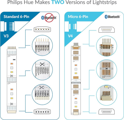 Litcessory 6-Pin to Cut-End Connector for Philips Hue Lightstrip Plus (Solder-On) (10 Pack, White - MICRO 6-PIN V4) by Litcessory