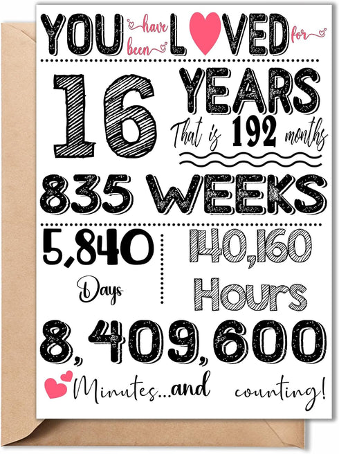 TRIDECOR 16th Birthday Card Funny Sweet 16 Birthday Decorations & Gifts, Folded 5x7