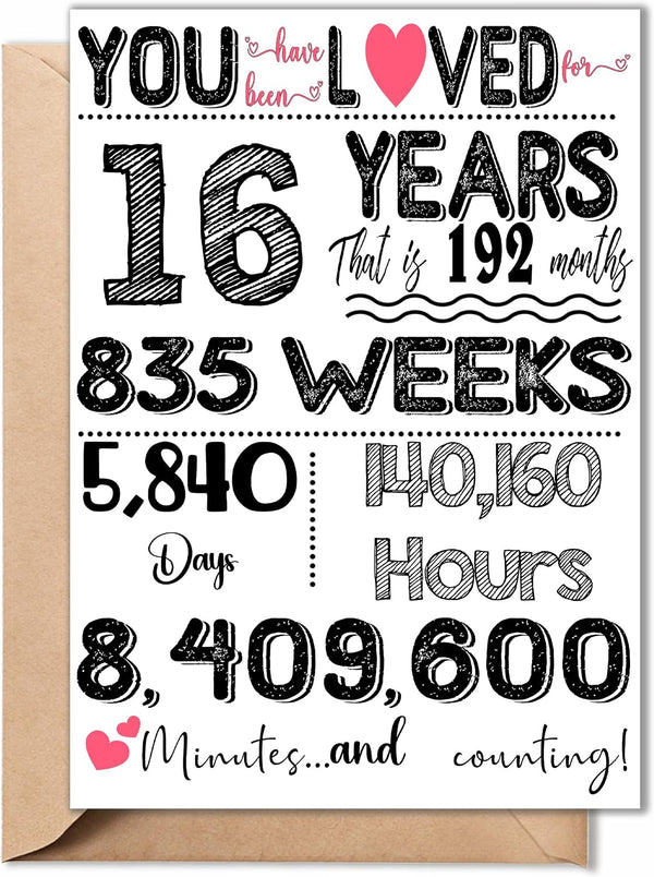 TRIDECOR 16th Birthday Card Funny Sweet 16 Birthday Decorations & Gifts, Folded 5x7