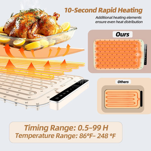 24.8"15", Countertop, Monteka Warming Mat for Food Electric Warming Trays with APP & Button Control, Silicone Fast