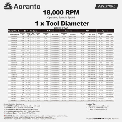 1/4" 1/8" 3/8" Straight Router Bits Shank, Cut Diameter, Cut Length, Useful for Plunging Capabilities for Cutting
