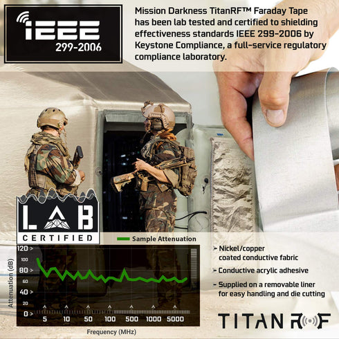 Mission Darkness TitanRF Faraday Tape, 6in W x 10ft L High-Shielding Conductive Adhesive Tape Roll