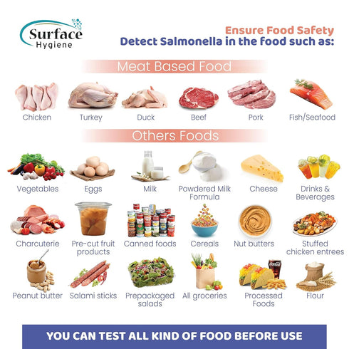 SURFACE HYGIENE (Pack 1) Salmonella Test Kit for Foods, Food Processing Areas, All Surfaces, Environments, Solids