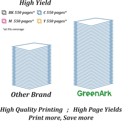 GREENARK Compatible Ink Cartridge Replacement for Brother LC3017BK High Yield Black, 4 Pack for MFC-J6930DW,