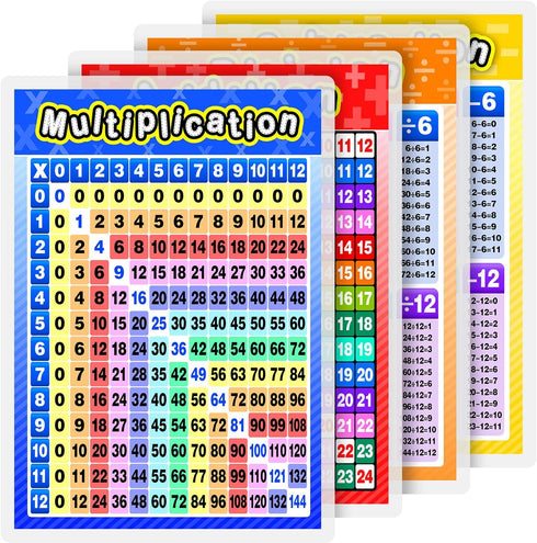 Blulu 12 Pcs Educational Math Posters for Kids, Multiplication Chart, Division, Addition, Subtraction Posters