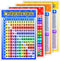 Blulu 12 Pcs Educational Math Posters for Kids, Multiplication Chart, Division, Addition, Subtraction Posters