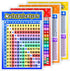 Blulu 12 Pcs Educational Math Posters for Kids, Multiplication Chart, Division, Addition, Subtraction Posters