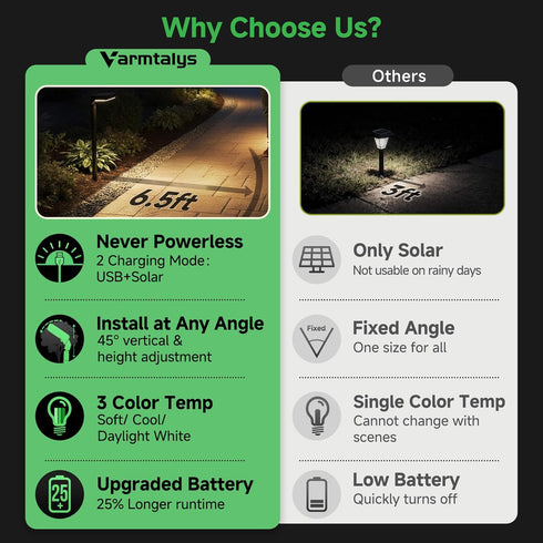 3 IP65 Solar Pathway Lights Outdoor, Modes Motion Sensor Path Light Warm & Daylight Selectable, Waterproof Walkway LED