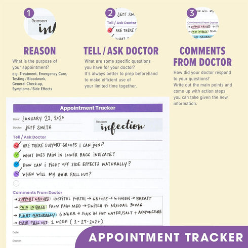Cancer Planner STARTER PACK (3-Month) - Undated Daily Organizer to Help You Fight Cancer Day By Day
