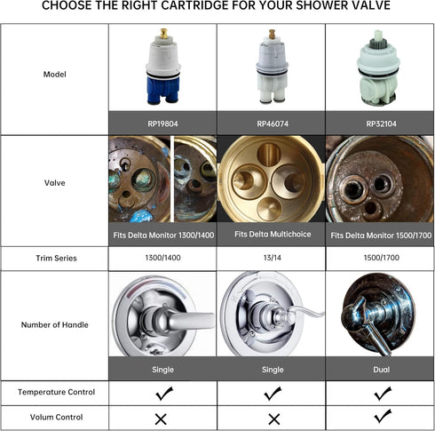 RP19804 Shower Cartridge Replacement for Delta 1300/1400 Series Faucet, Compatible with Monitor Rough-in Valve