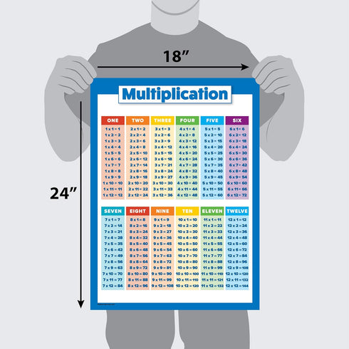 Multiplication Table Poster for Kids, Educational Times Table Chart for Math Classroom (LAMINATED, 18" x 24")