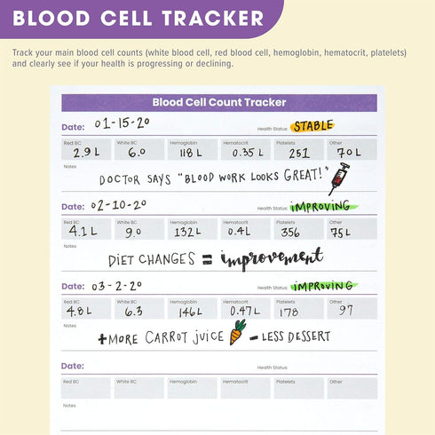 Cancer Planner STARTER PACK (3-Month) - Undated Daily Organizer to Help You Fight Cancer Day By Day