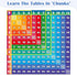 Multiplication Chart Puzzle - 21" x 21" Educational Game Table for Kids Ages 7+ - Math Manipulatives for Learning