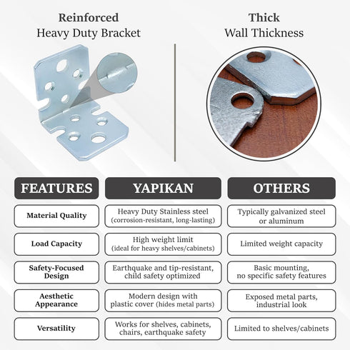 MR.BRACKET Pack 2, MR BRACKET L Bracket, Gray Shelf Brackets of Heavy Duty Cabinet Hanging Brackets, Plastic Cover