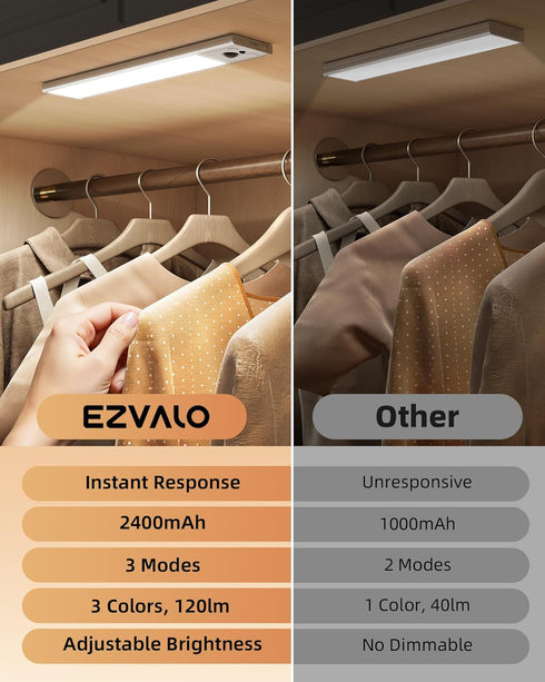 10inch 3 Dimmable Closet Counter (2 Pack) EZVALO Under Cabinet Lighting, Rechargeable Motion Sensor Light Indoor