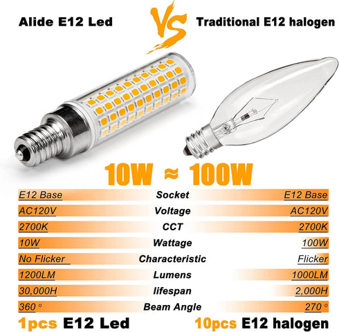 ALIDE E12 100 Watt Equivalent LED Candelabra Bulbs, 2700K Warm White, 1200LM T6 E12 10W, Non-Dimmable, 5 Pack for