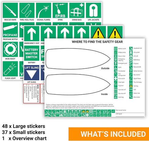 Safety Chart & Stickers for Boats, Emergency Plan, Indoor and Outdoor Labels for Marine Safety Equipment